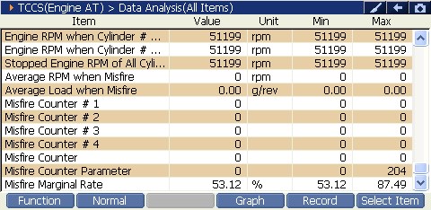 2000 RPM preview